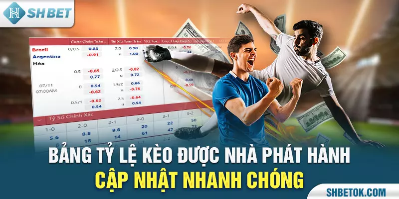 Bảng tỷ lệ kèo được nhà phát hành cập nhật nhanh chóng